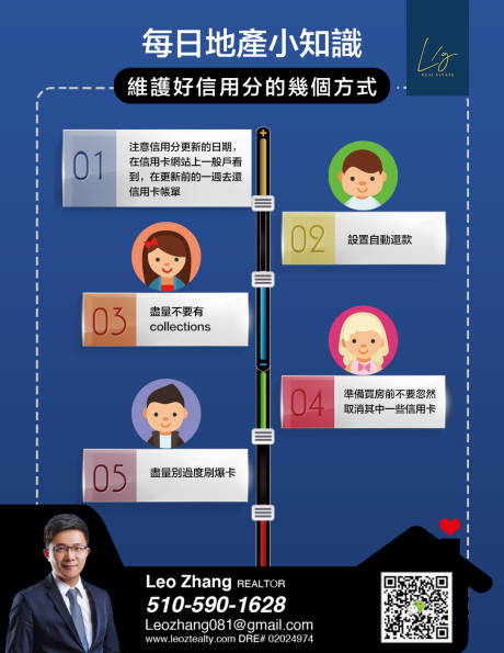 源文件下载【每日房产小知识海报】编号：21220002330604591