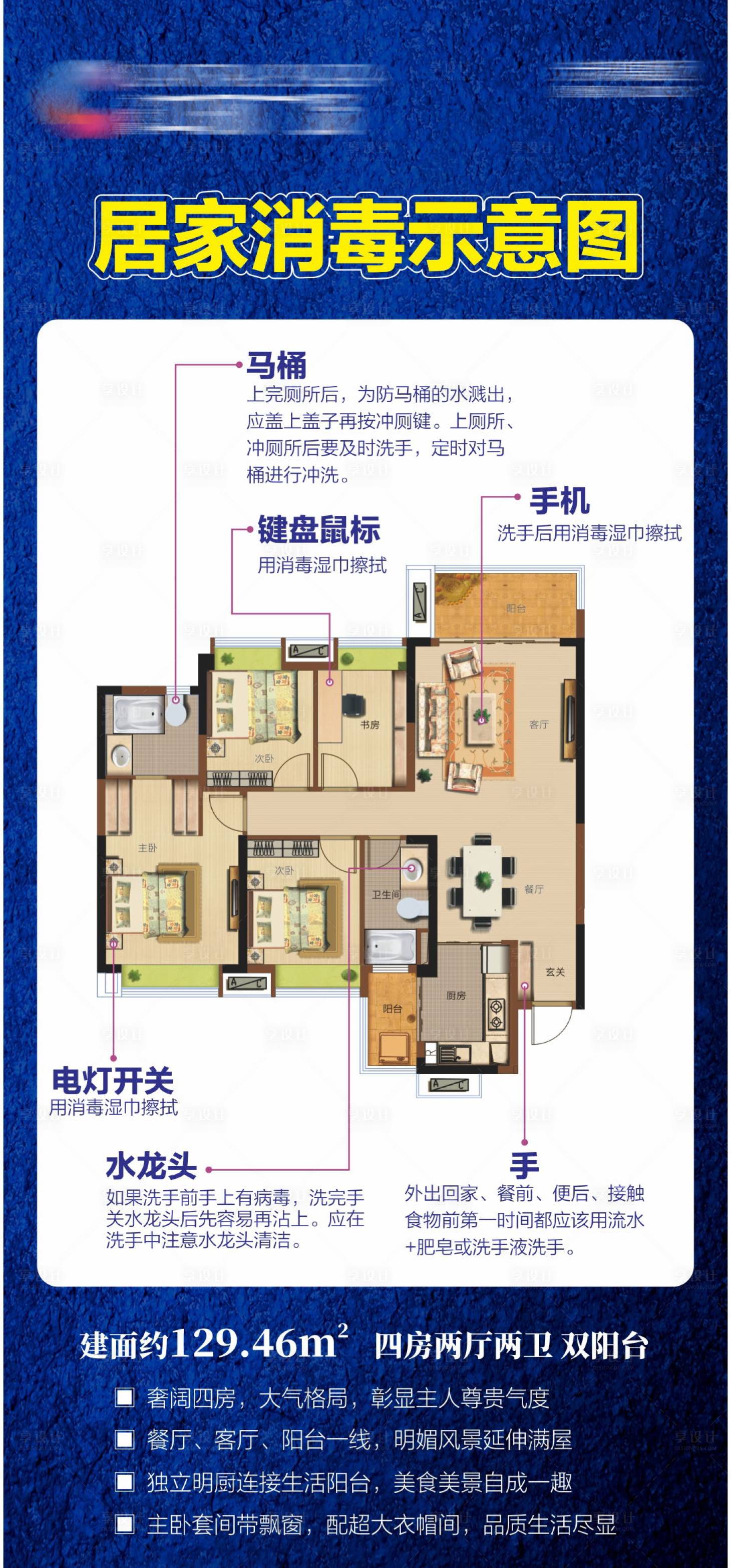 源文件下载【享设计】搜索编号：96770002193645682【地产居家消毒示意图】