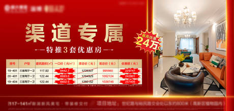 源文件下載【房地產特價房紅金活動展板】編號：47180002152793634