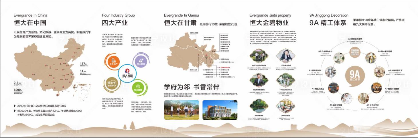 源文件下载【房地产价值点品牌墙广告展板】编号：20810002196592239