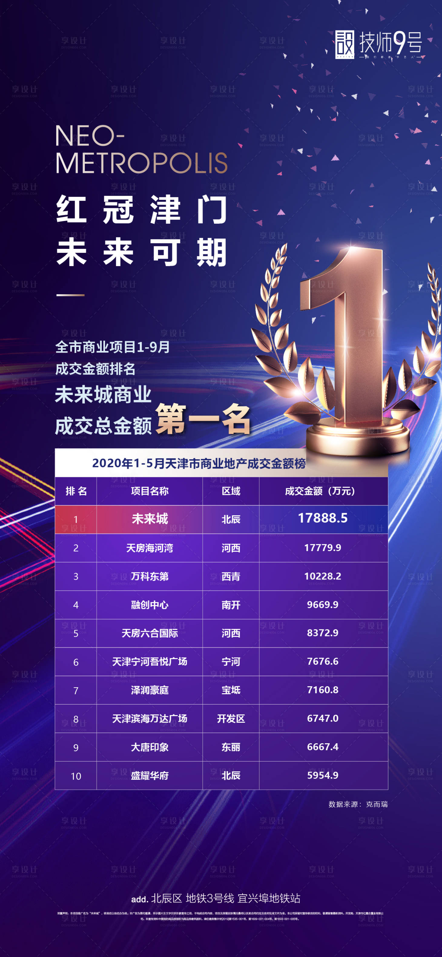 源文件下载【享设计】搜索编号：92320002416989554【地产排名第一冠军海报】