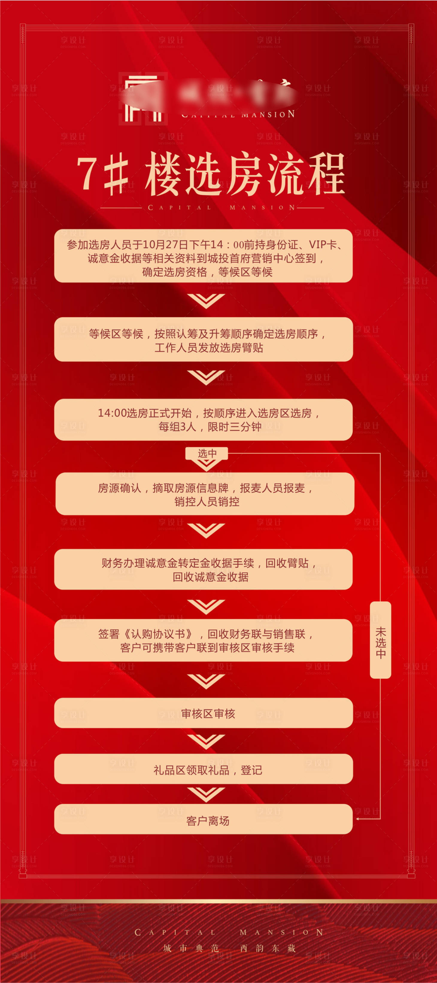 源文件下载【地产选房流程展架】编号：44030002405748373