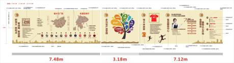 源文件下载【地产品牌墙价值点广告展板】编号：64820002242432577