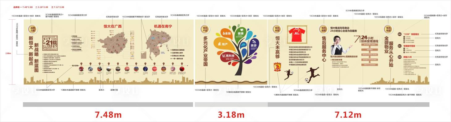 源文件下载【地产品牌墙价值点广告展板】编号：64820002242432577