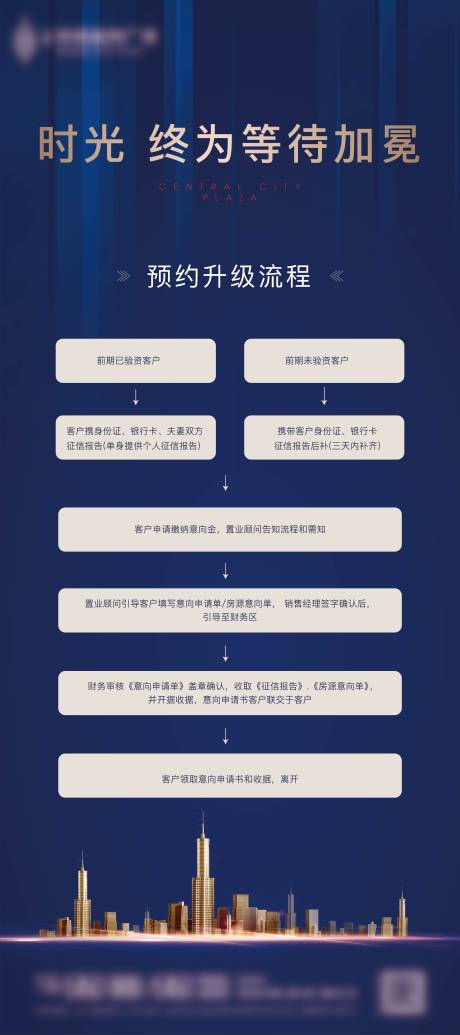 源文件下載【地產驗資展架】編號：72920002212467617