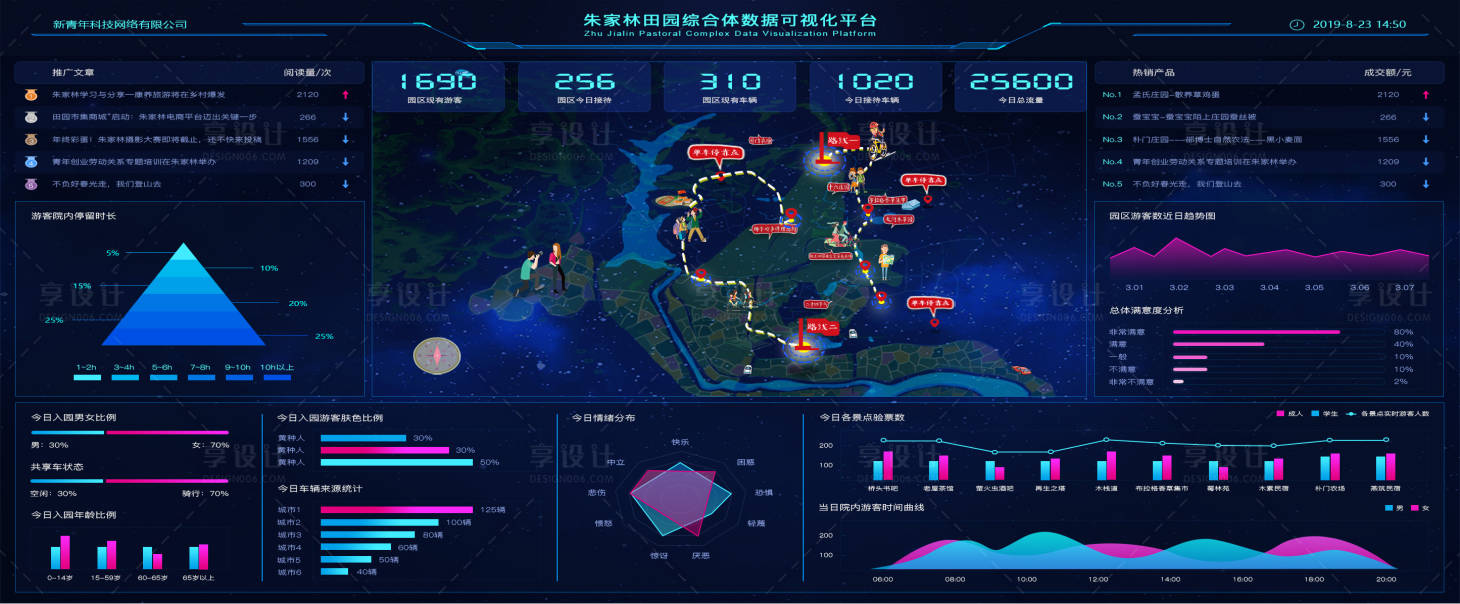 源文件下載【享設(shè)計(jì)】搜索編號(hào)：86980002225486379【大數(shù)據(jù)可視化UI界面設(shè)計(jì)】