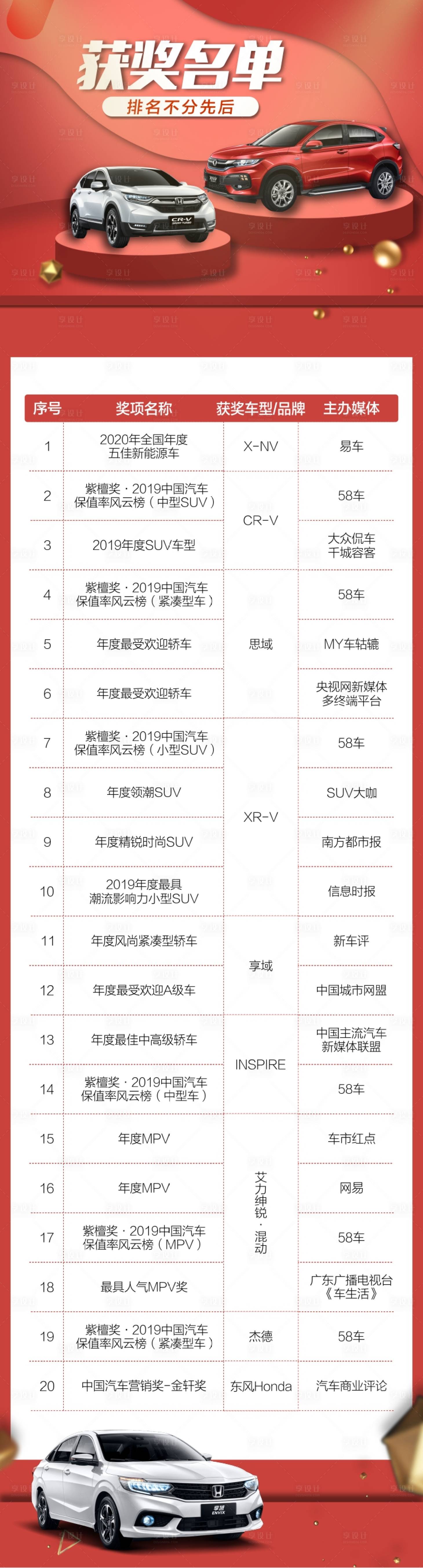 企业获奖名单cdr广告设计素材海报模板免费下载 享设计