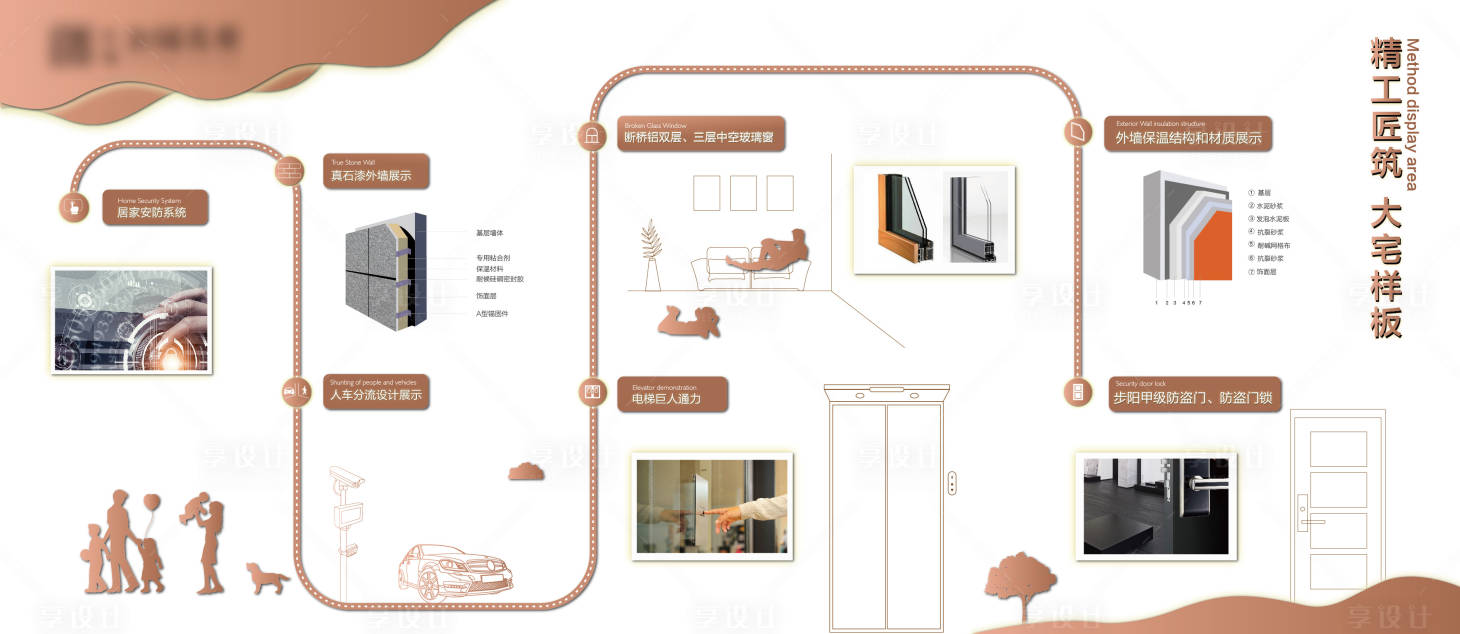 源文件下載【地產工法展示墻品牌墻】編號：61480002297405187