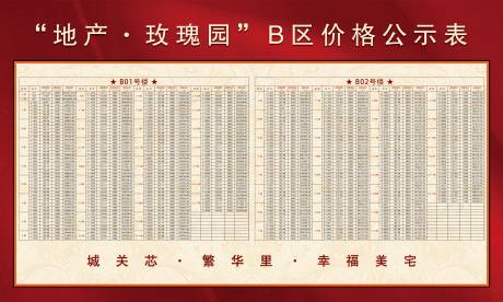 源文件下载【房地产价格公示表】编号：60730002182772422