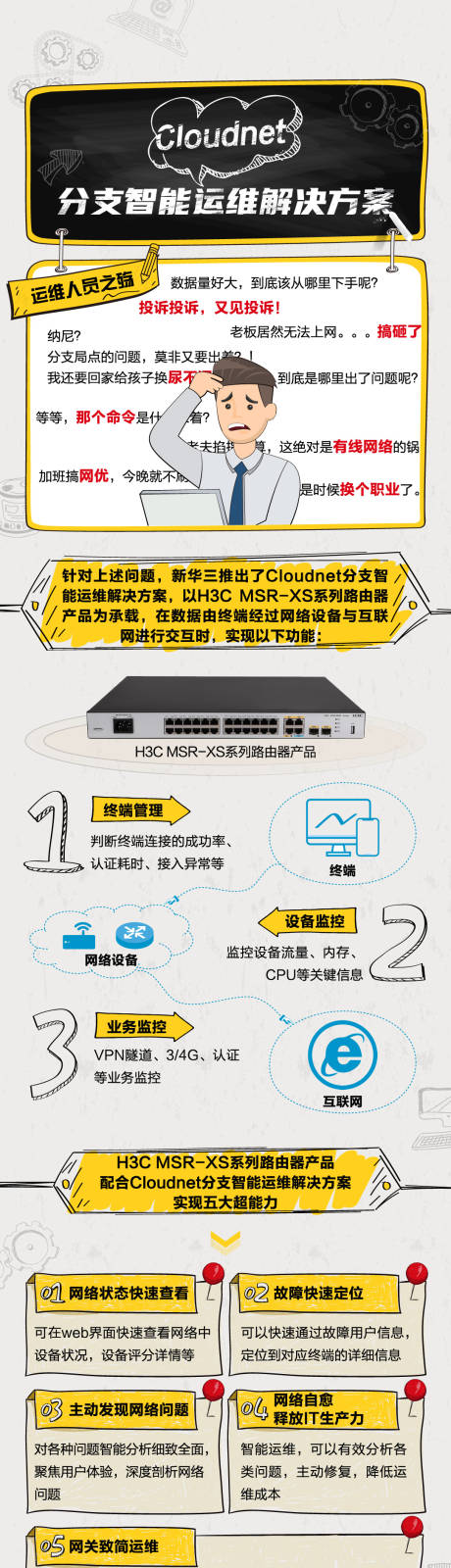 源文件下載【享設計】搜索編號：81750002240018970【卡通手繪長圖綠洲云管理運維方案】