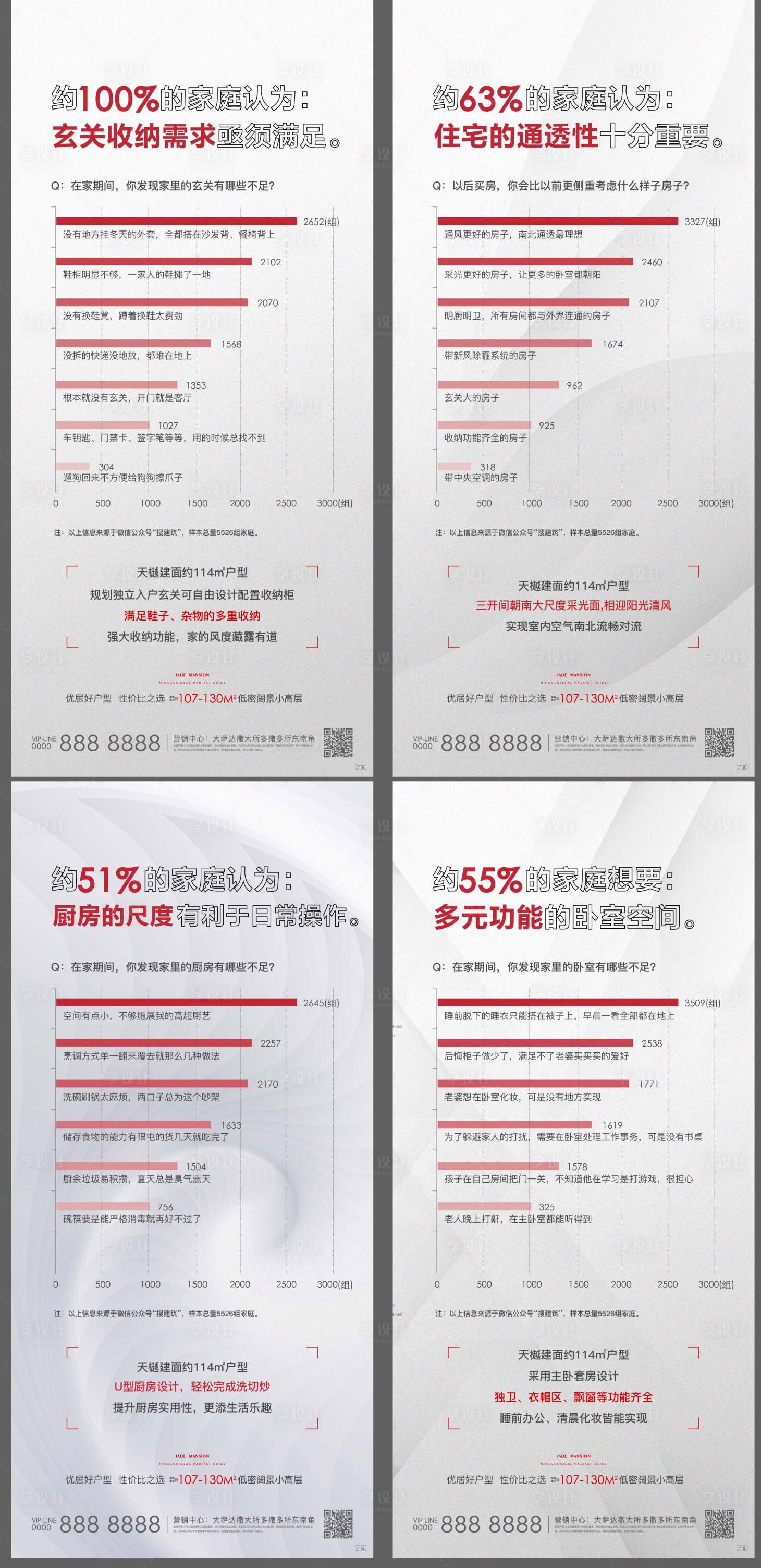 源文件下载【享设计】搜索编号：43080002283973845【地产价值点系列海报】