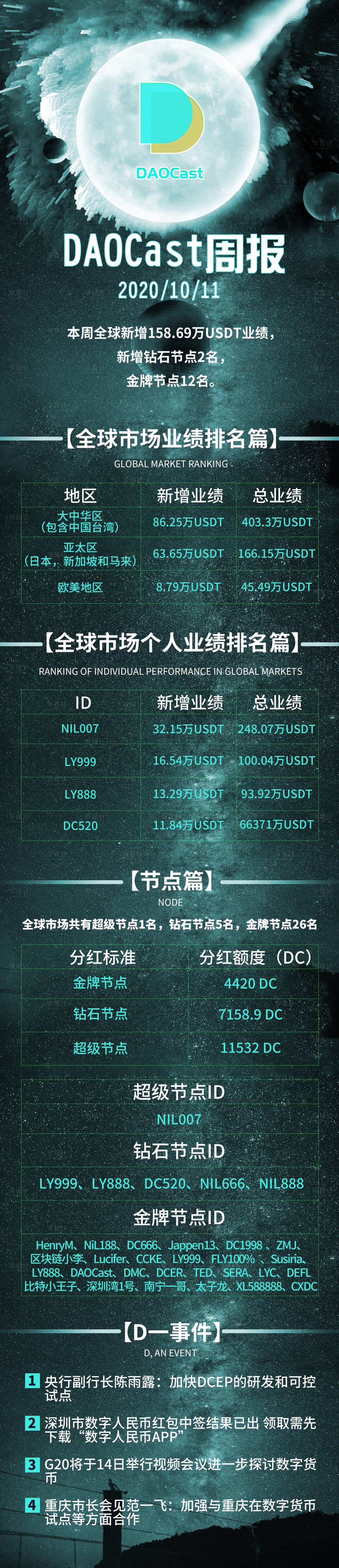 源文件下載【享設(shè)計】搜索編號：39580002198798812【區(qū)塊鏈星球星空科技海報宣傳長圖】