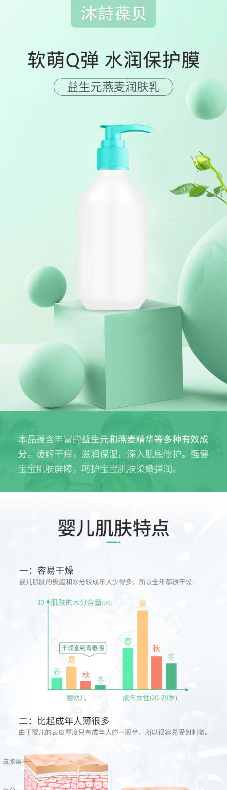 源文件下载【享设计】搜索编号：25290002241287419【儿童润肤乳详情页】