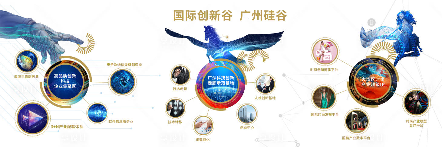 源文件下载【享设计】搜索编号：36120002372902514【硅谷科技地产活动展板】