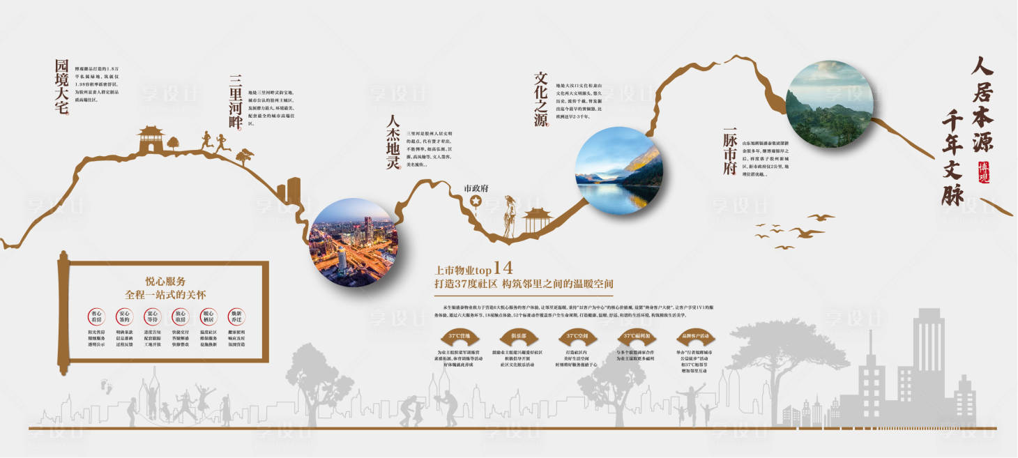 源文件下載【享設計】搜索編號：74410002215388646【地產品牌墻背景板】