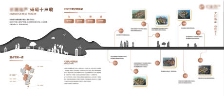 源文件下载【地产品牌墙展板】编号：50290002297502263
