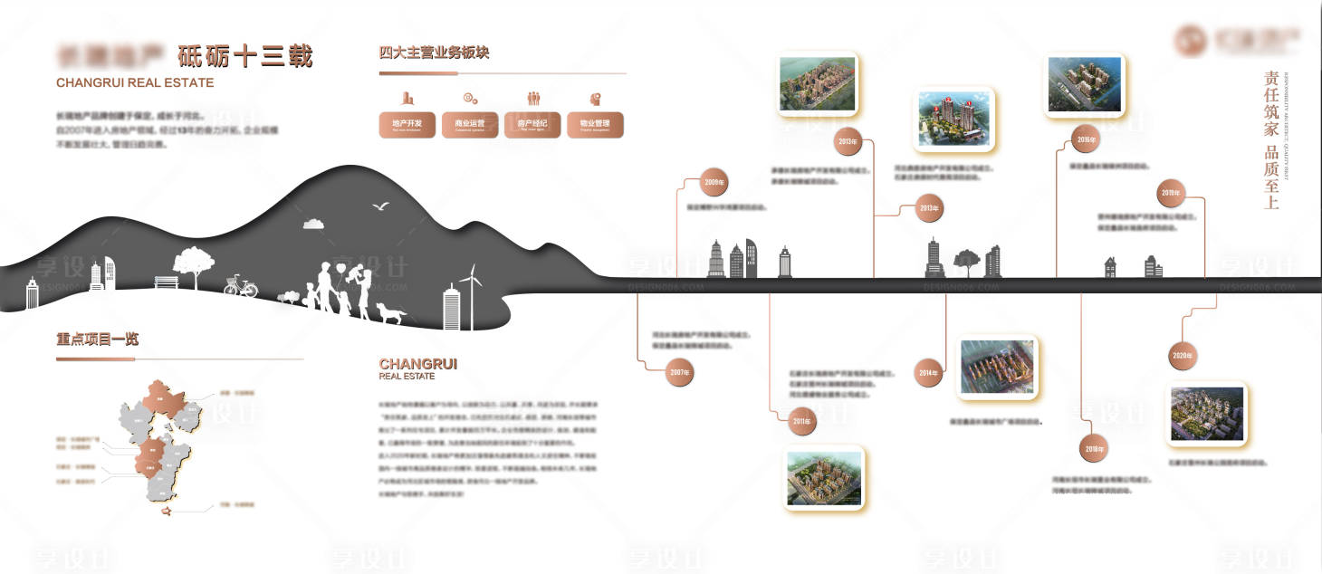 源文件下载【地产品牌墙展板】编号：50290002297502263