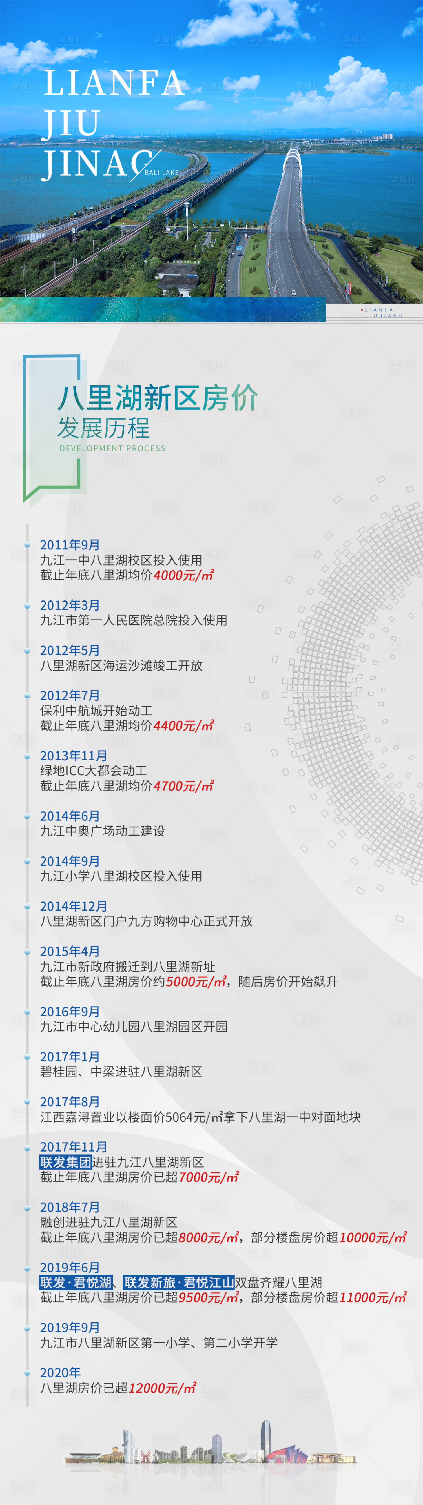 源文件下载【地产发展历程长图】编号：17190002233454577