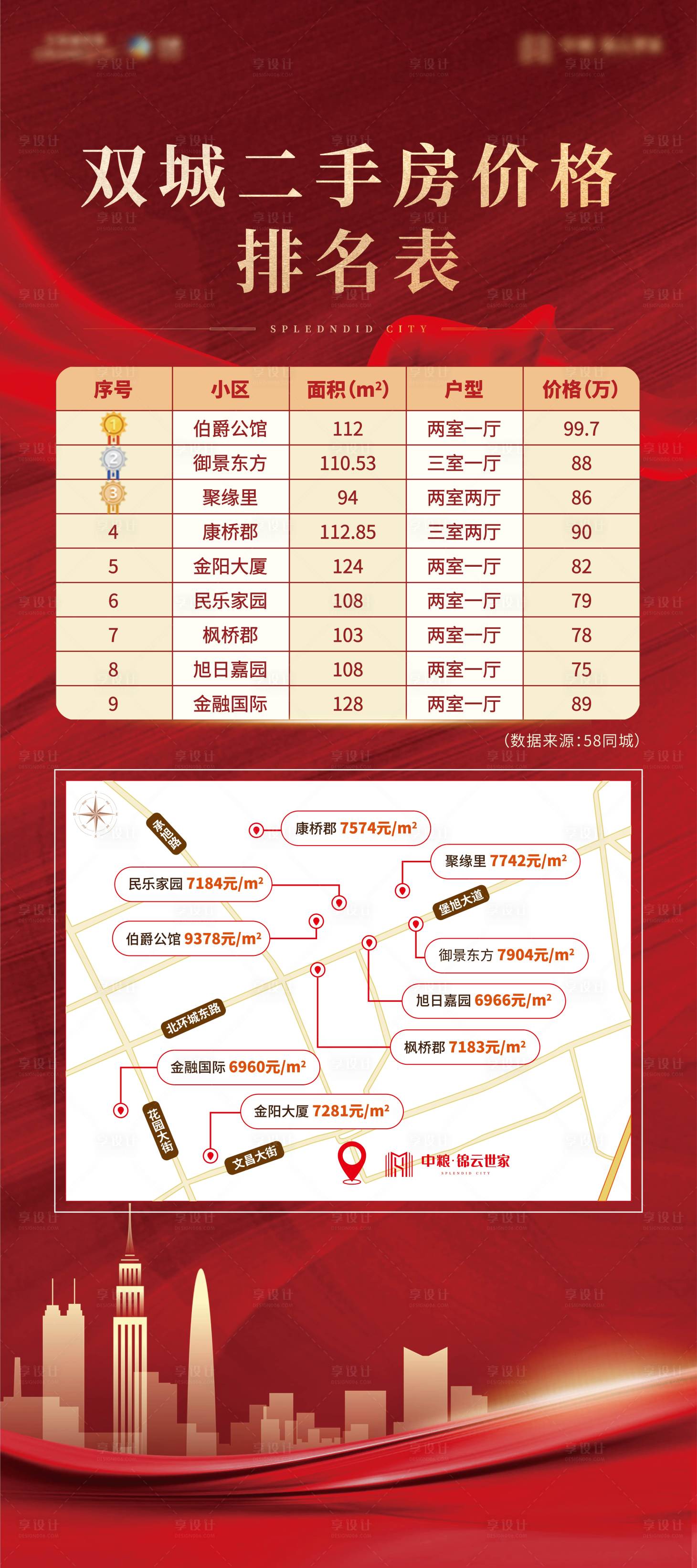 源文件下载【享设计】搜索编号：94880002694781574【地产二手房展架】