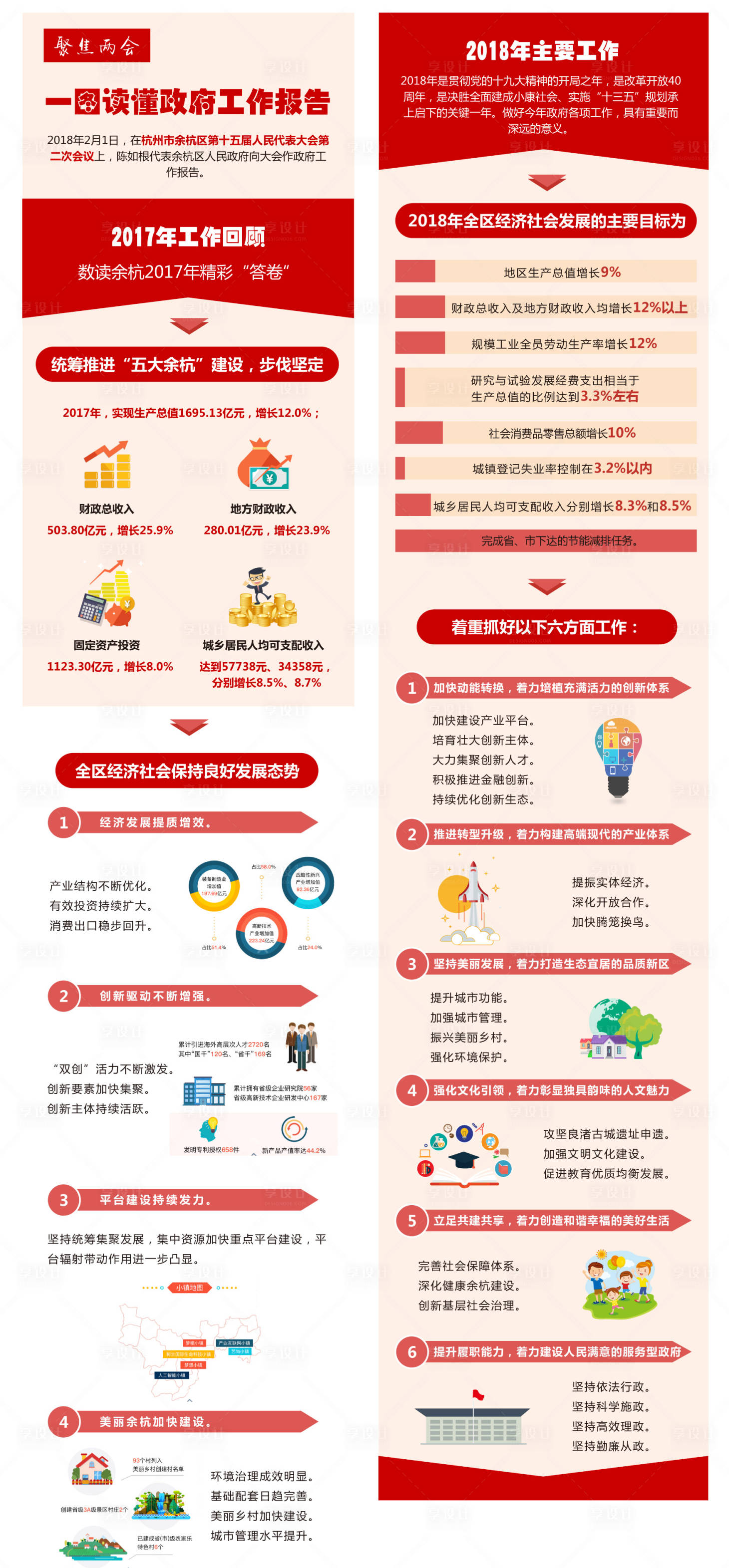 源文件下载【政府工作报告图解长图海报】编号：81370002598527744