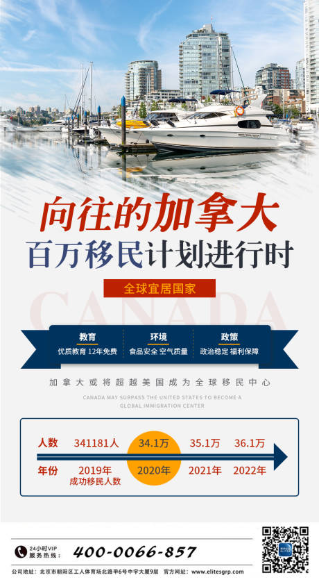 源文件下载【加拿大移民海报】编号：59810002662475034