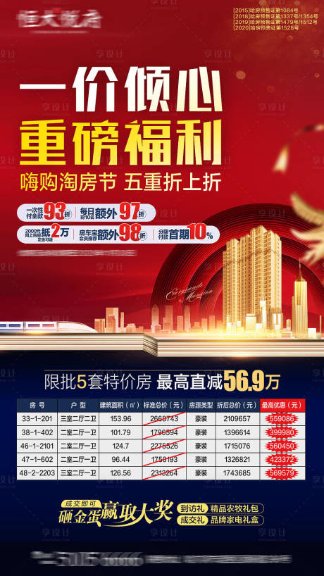 源文件下载【享设计】搜索编号：98060002630309710【房地产红金特价房海报】