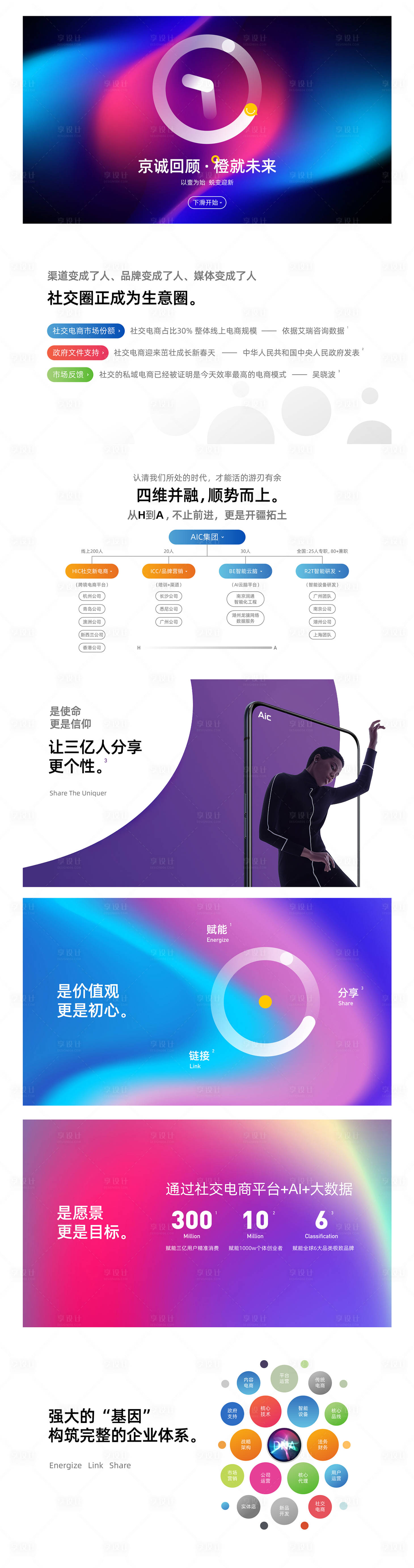 源文件下載【享設(shè)計(jì)】搜索編號(hào)：37620002436876573【社交電商平臺(tái)炫彩PPT】