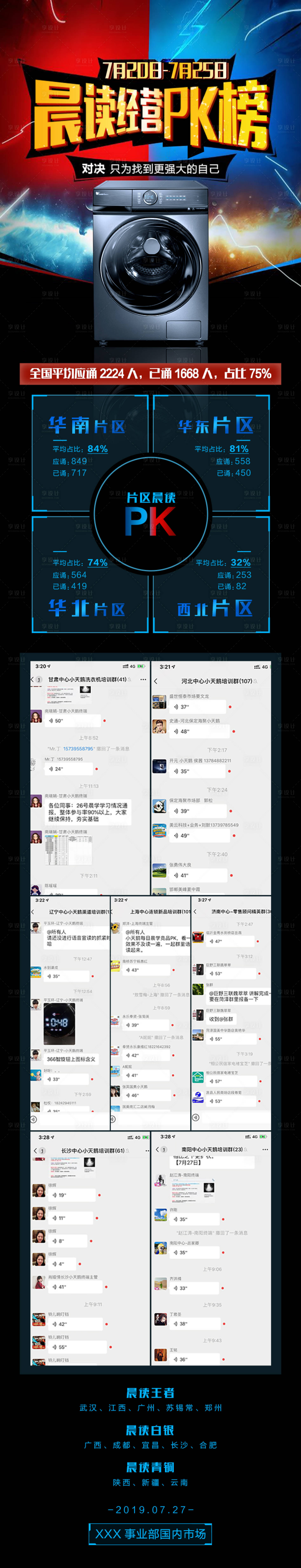 源文件下載【享設計】搜索編號：91330002505626028【洗衣機排行榜長圖海報】