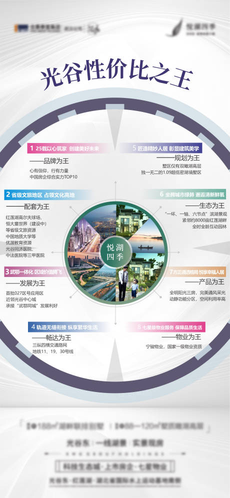 源文件下载【房地产必买十大理由海报】编号：67930002665006955