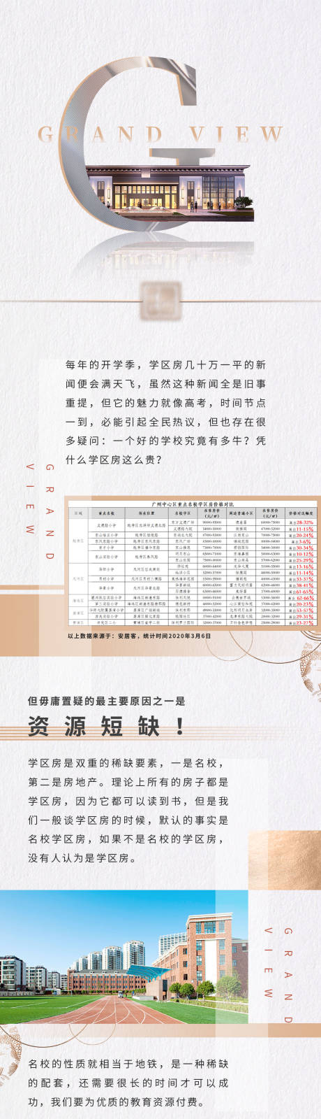 源文件下载【地产价值点配套长图】编号：72200002509276987