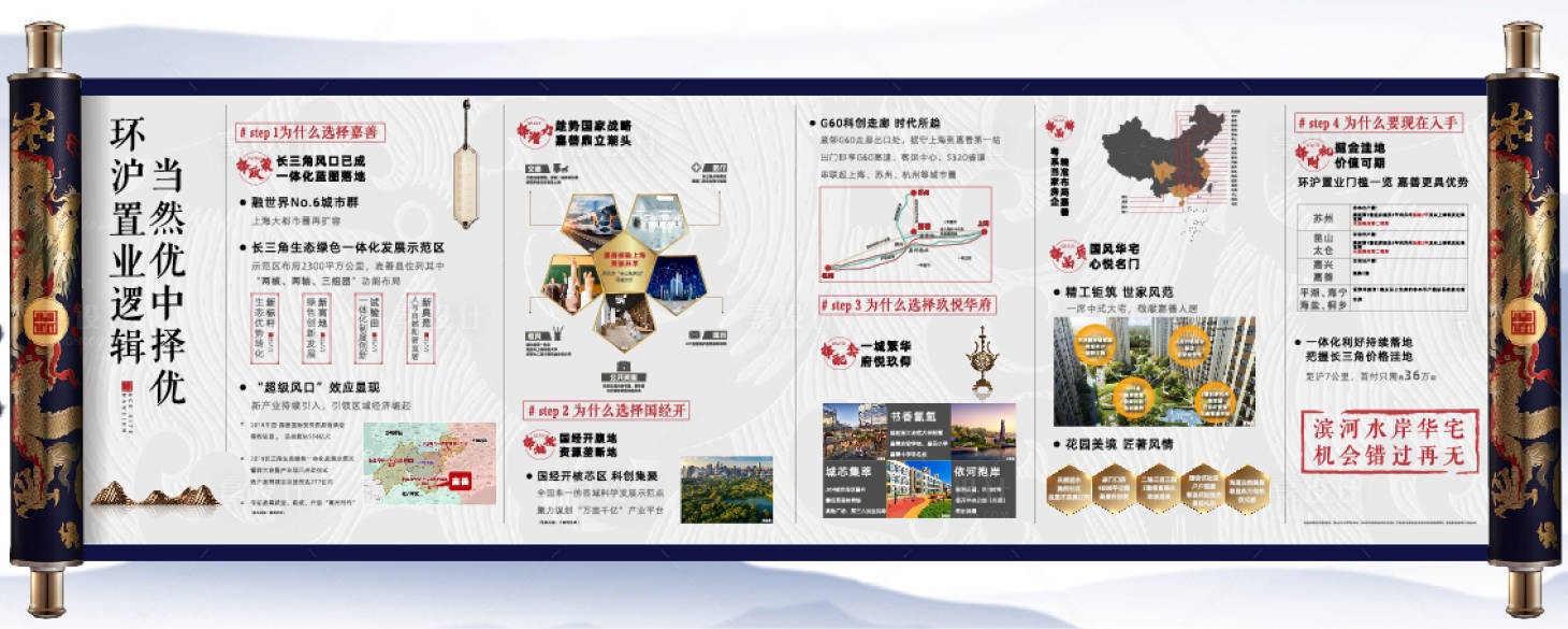 源文件下載【享設計】搜索編號：89420002571232442【地產價值點展板】