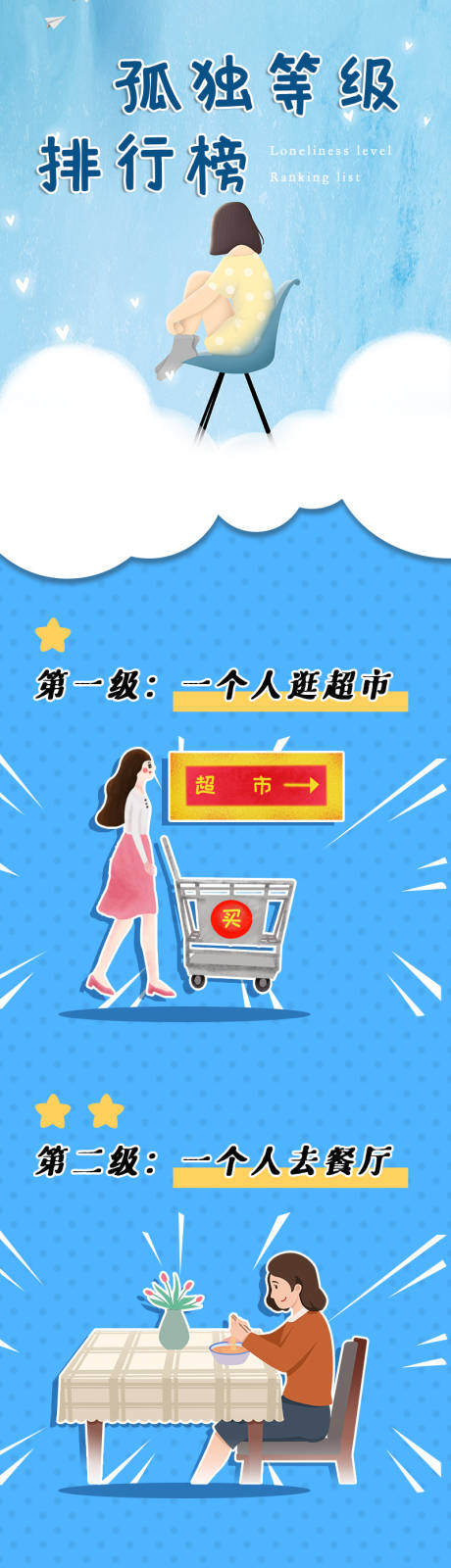 源文件下载【孤独等级插画长图】编号：31830002684074093