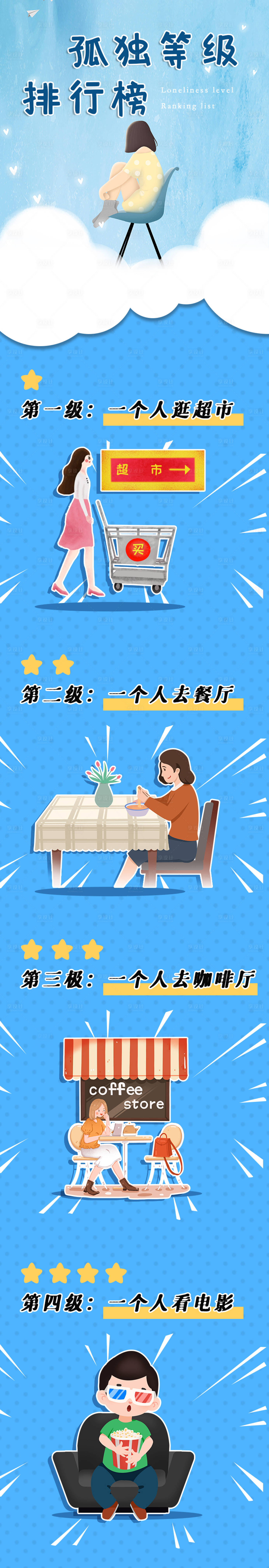 源文件下载【享设计】搜索编号：31830002684074093【孤独等级插画长图】