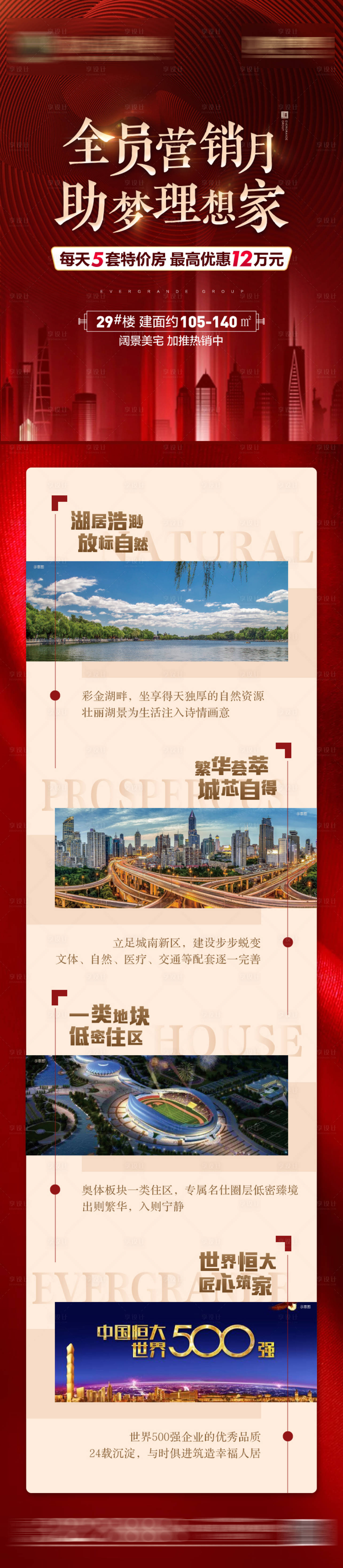 源文件下載【享設計】搜索編號：59770002679293997【地產價值點長圖】