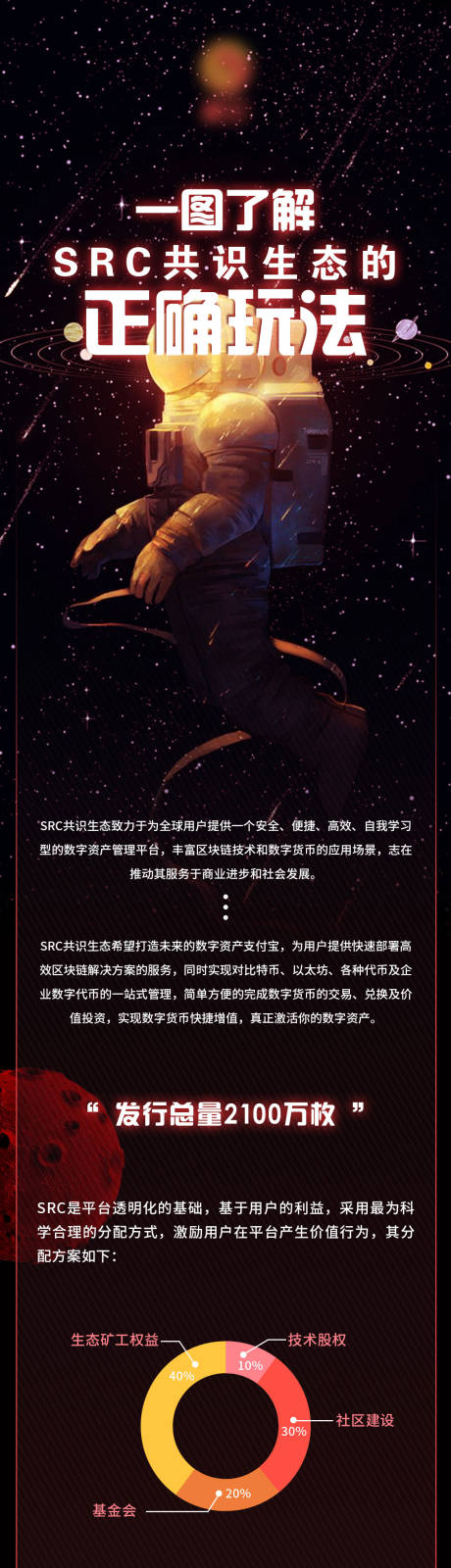 源文件下载【区块链长图海报】编号：28720002599328235