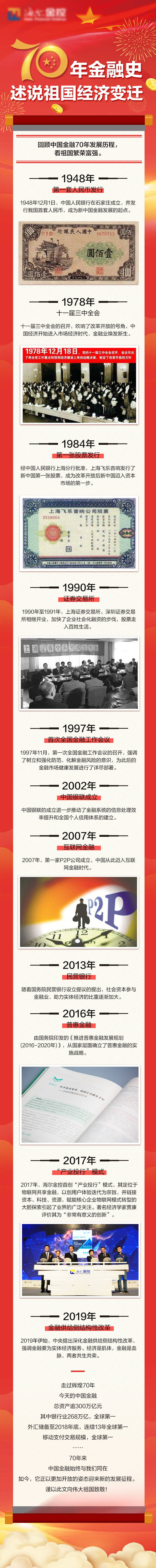 源文件下載【享設計】搜索編號：42160002587068075【70周年金融史微信長圖】