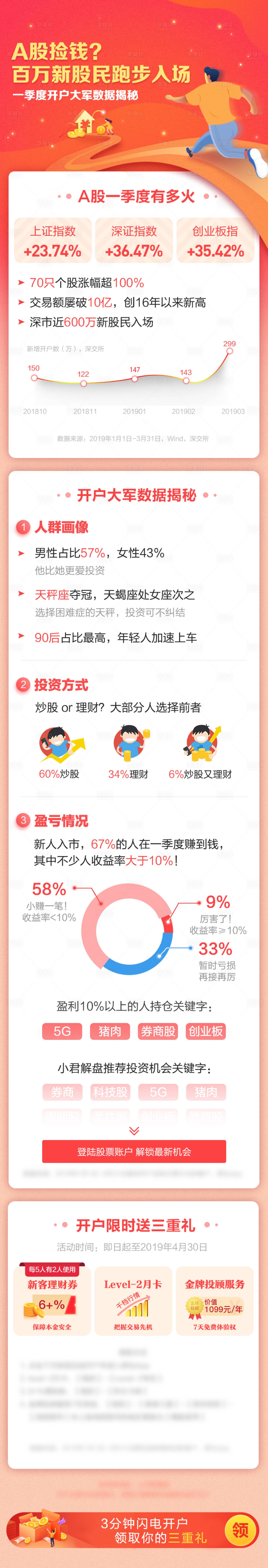 源文件下载【百万股民跑步入场长图】编号：51790002691624261