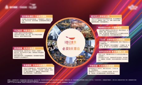 源文件下载【享设计】搜索编号：49920002498098159【地产价值点九大理由广告展板】