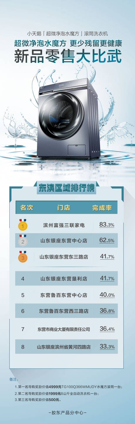 源文件下载【洗衣机销售排行榜长图海报】编号：20201107145646244