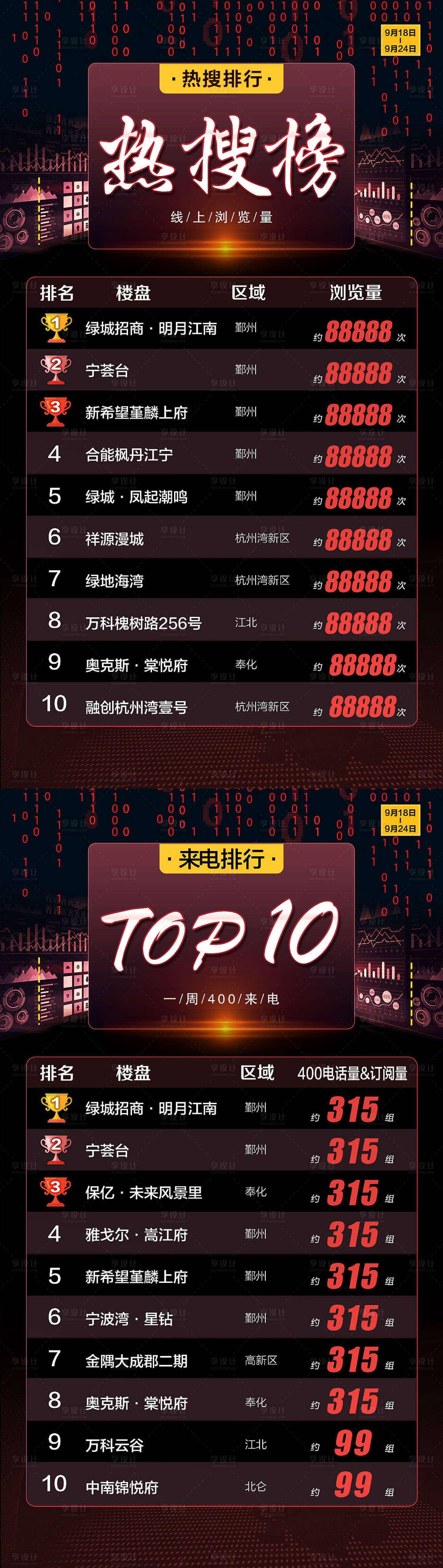 源文件下载【楼盘热搜电话榜单】编号：43610003026222103