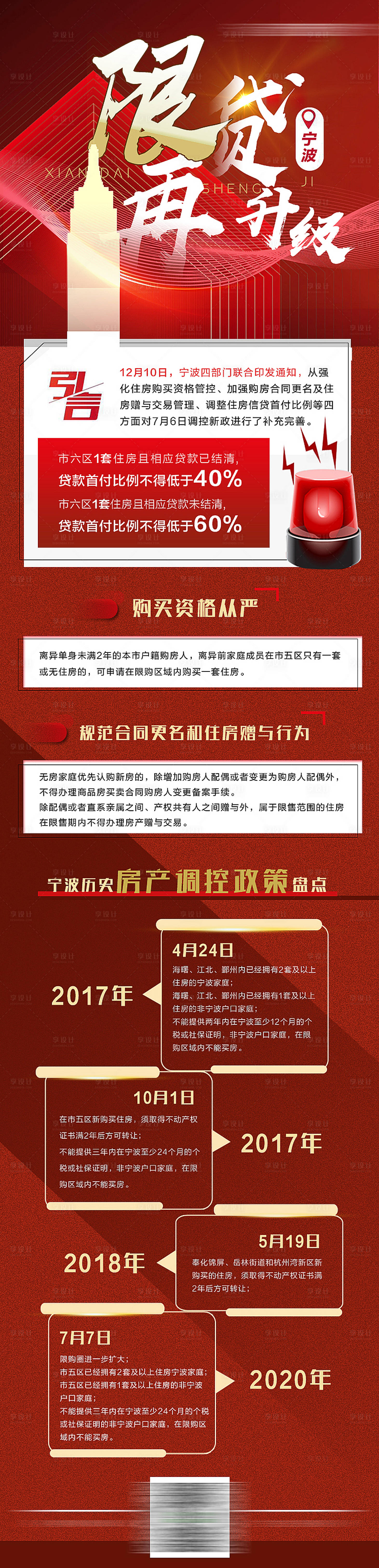 源文件下載【享設計】搜索編號：21900002878185410【限貸政策長圖】