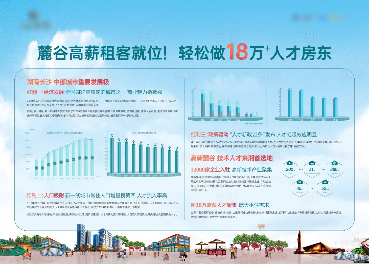 源文件下載【地產(chǎn)燈箱畫(huà)面】編號(hào)：79090002890427078