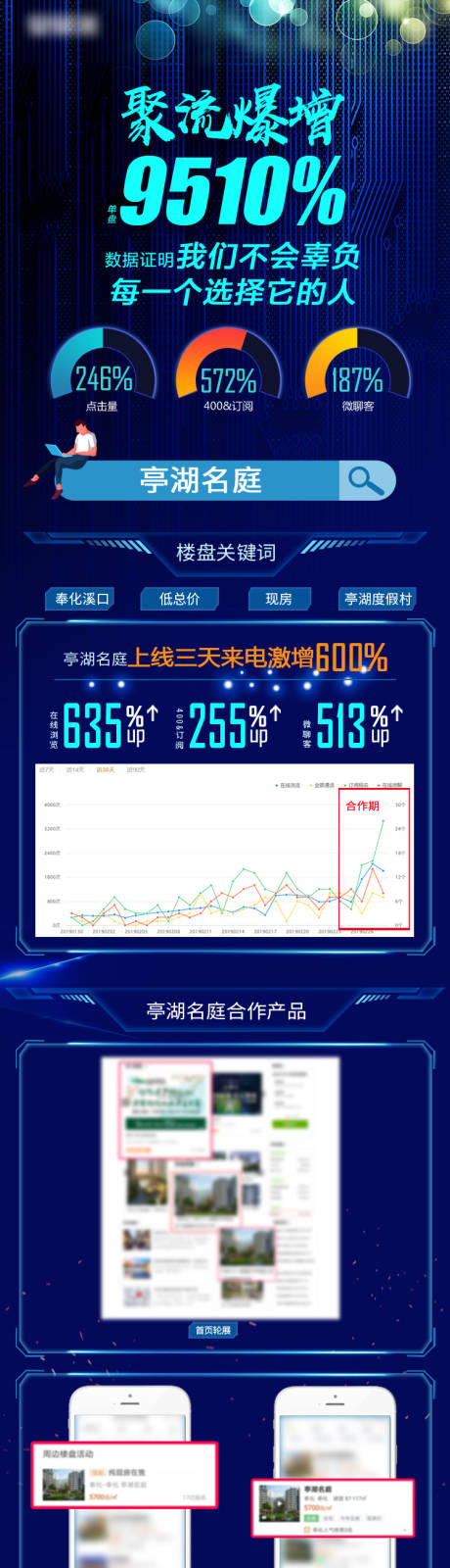 源文件下载【合作上线成交案例H5专题设计】编号：96900003042647118