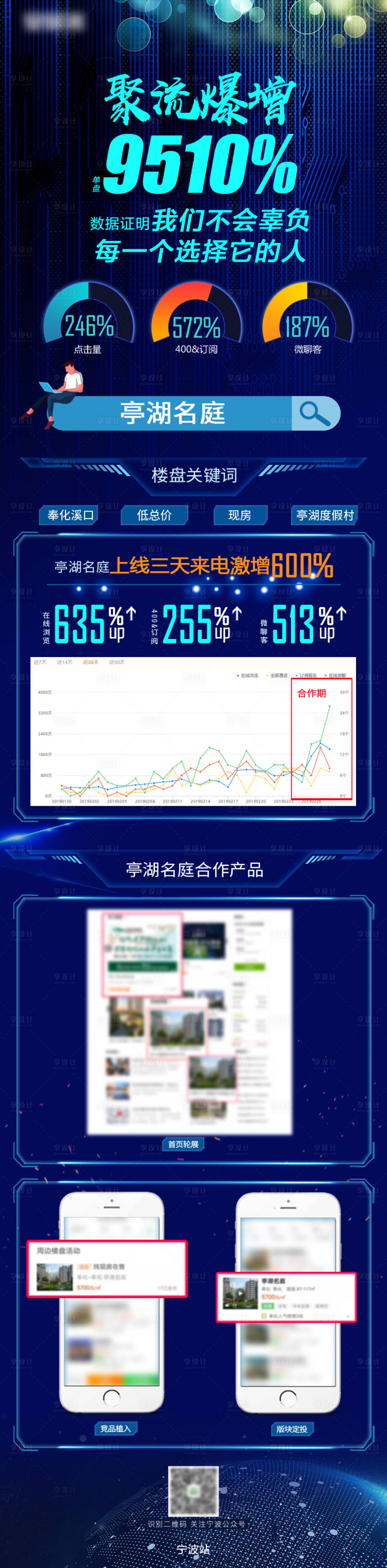 源文件下載【享設(shè)計】搜索編號：96900003042647118【合作上線成交案例H5專題設(shè)計】