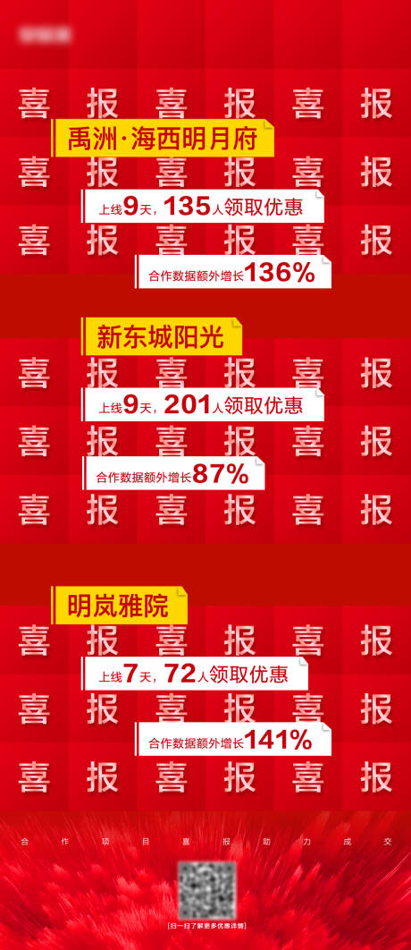 源文件下载【地产项目数据喜报】编号：69320003002047444