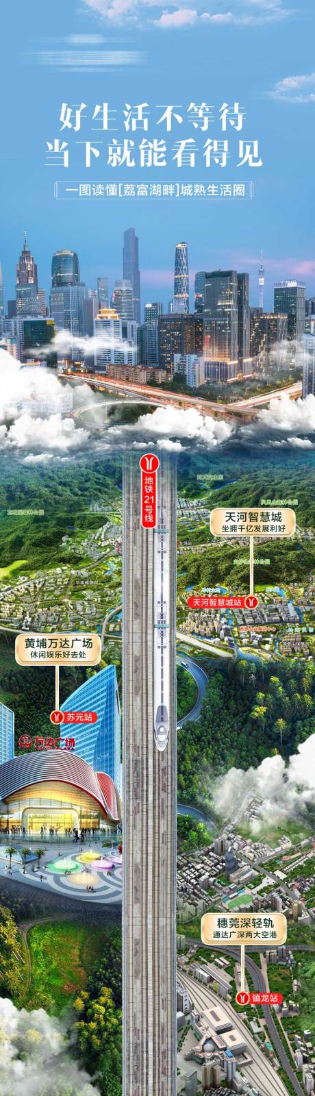 源文件下载【地产价值点配套海报长图】编号：67280002867316449