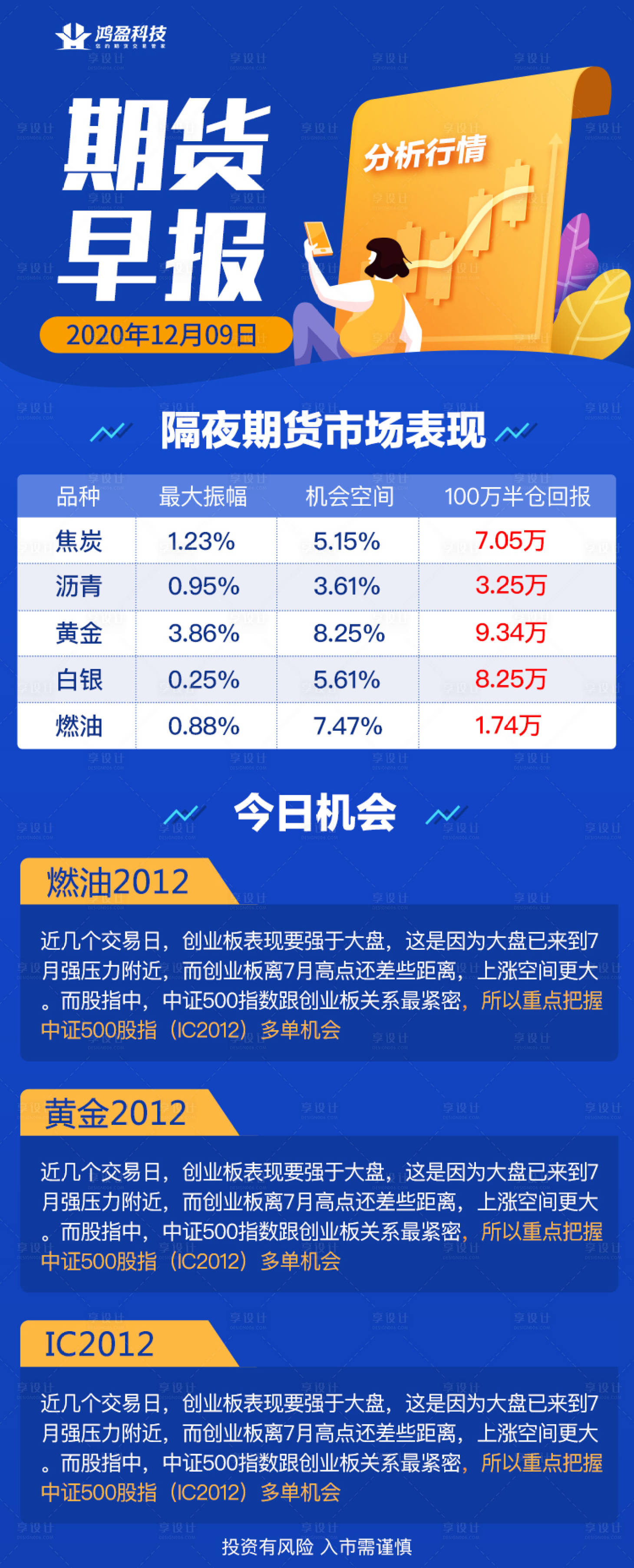 编号：20201228163657385【享设计】源文件下载-金融早报