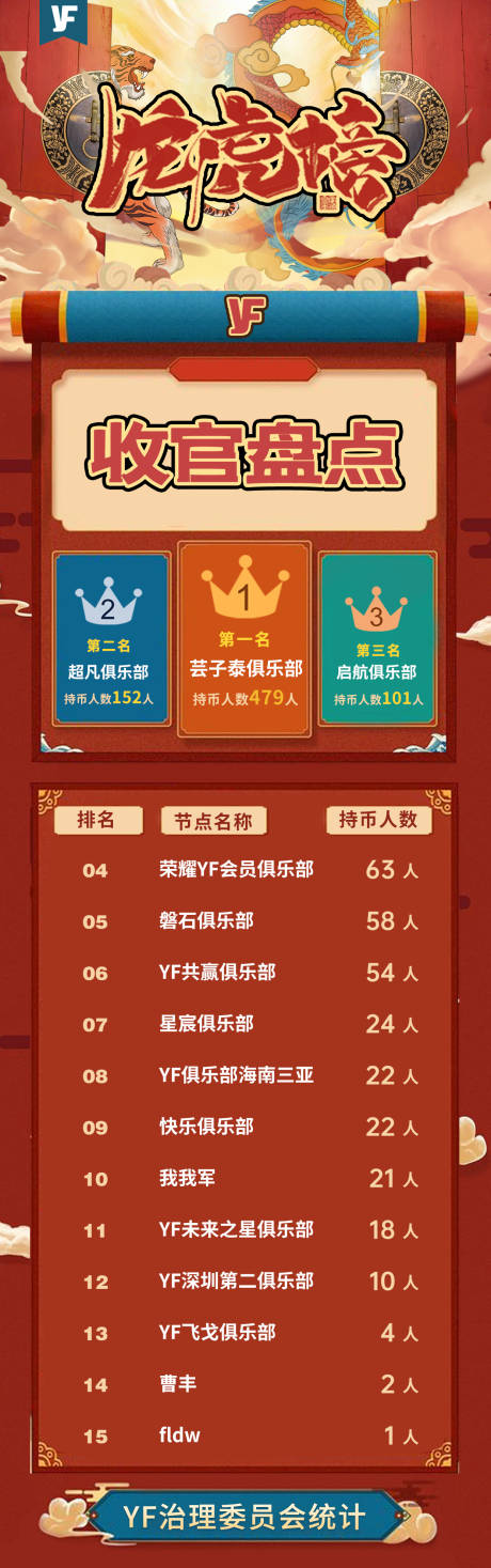 源文件下载【享设计】搜索编号：57850003092417606【龙虎榜长图】