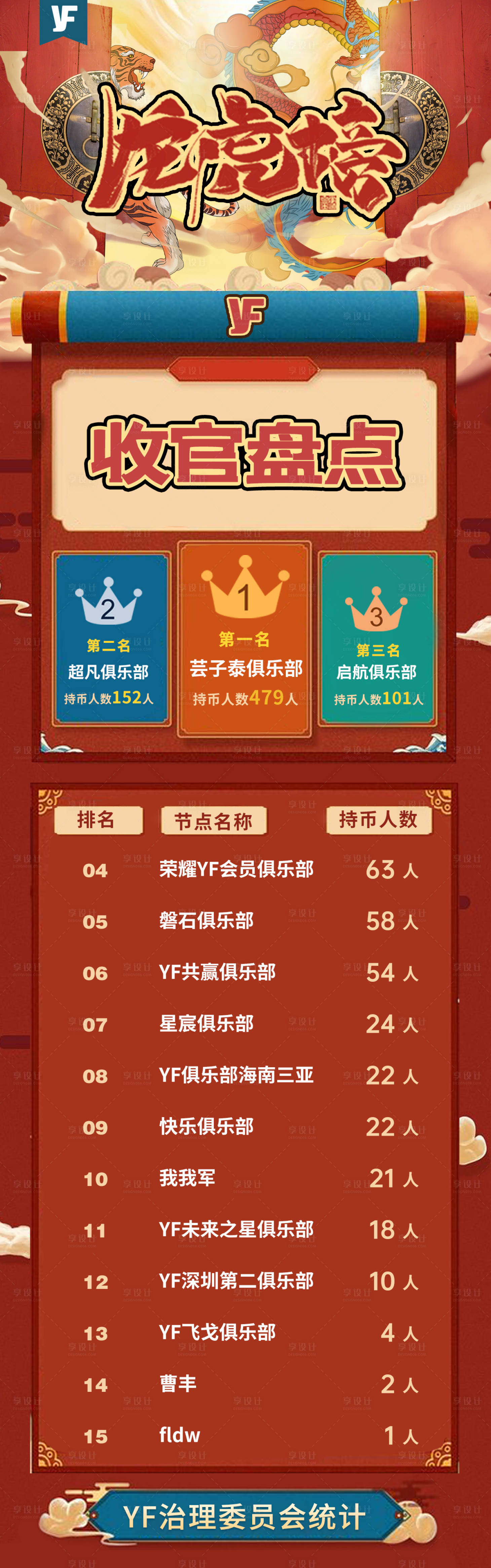 源文件下載【享設計】搜索編號：57850003092417606【龍虎榜長圖】