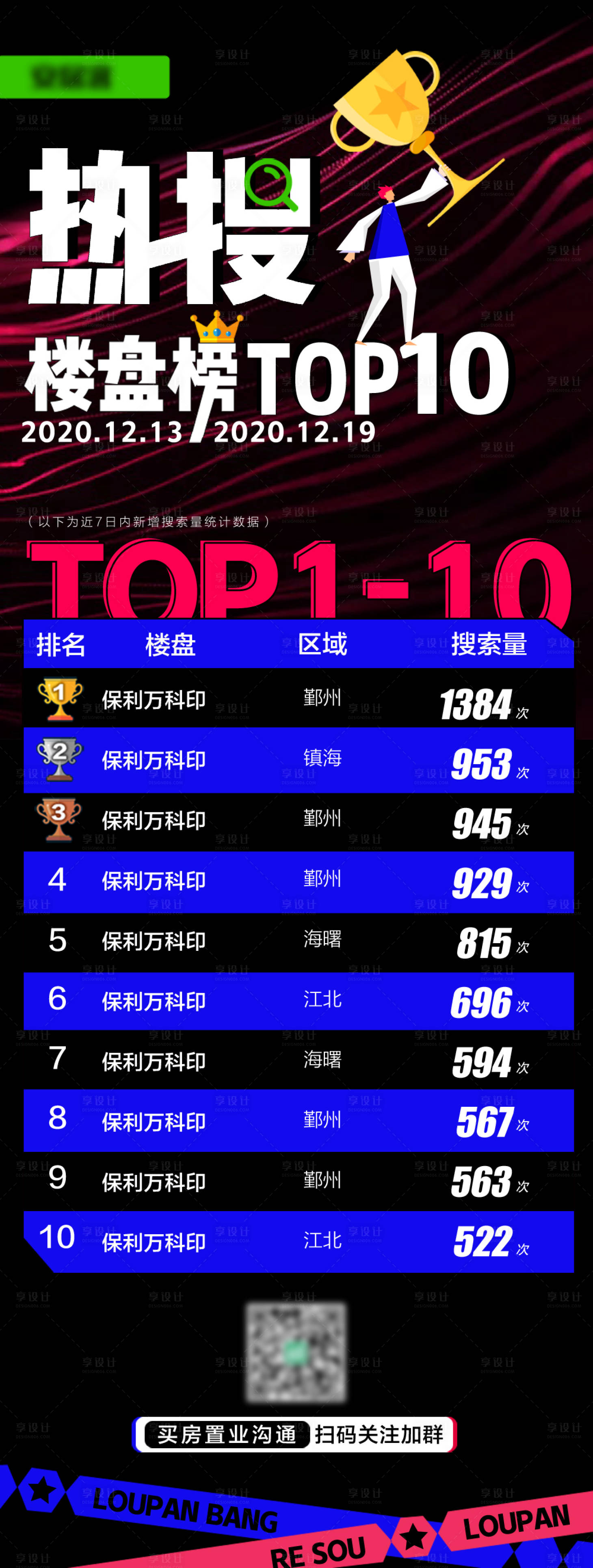 源文件下载【热搜楼盘榜top10】编号：26590002995834631
